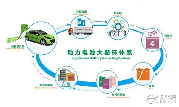 工信部：将完善回收利用体系 推动新能源汽车动力电池回收利用