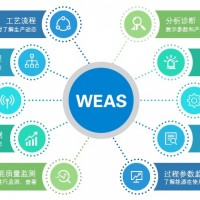 万洲电气WEAS水泥企业能源监测管理系统